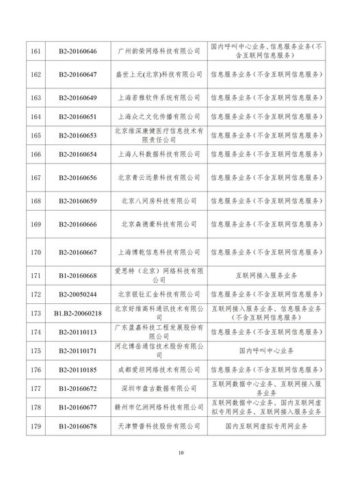 工信部強(qiáng)化電信市場(chǎng)監(jiān)管 203家企業(yè)跨地區(qū)增值電信業(yè)務(wù)經(jīng)營(yíng)許可證被注銷
