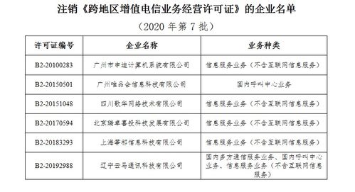 許可的定義、類型及其在電信業(yè)務(wù)中的最新動(dòng)態(tài)